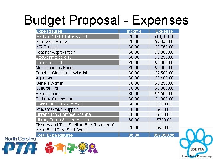 Budget Proposal - Expenses Expenditures i. Pad Air 16 GB Tablets x 20 Scholastic