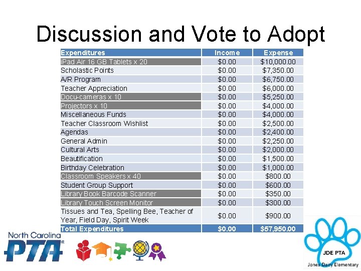 Discussion and Vote to Adopt Expenditures i. Pad Air 16 GB Tablets x 20