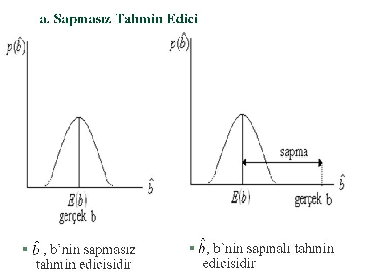 a. Sapmasız Tahmin Edici § , b’nin sapmasız tahmin edicisidir § , b’nin sapmalı