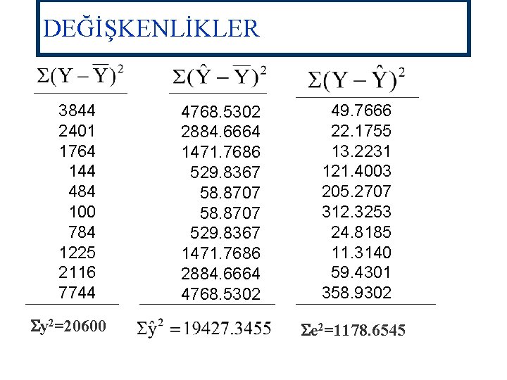 DEĞİŞKENLİKLER 3844 2401 1764 144 484 100 784 1225 2116 7744 Sy 2=20600 4768.