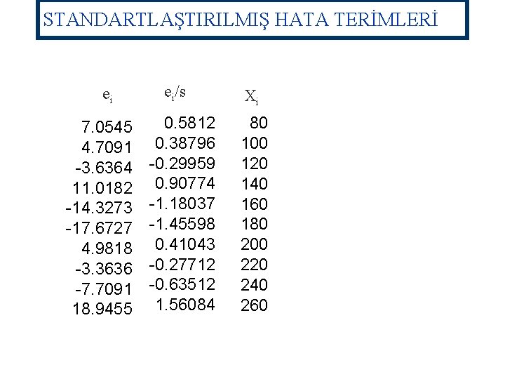 STANDARTLAŞTIRILMIŞ HATA TERİMLERİ ei 7. 0545 4. 7091 -3. 6364 11. 0182 -14. 3273