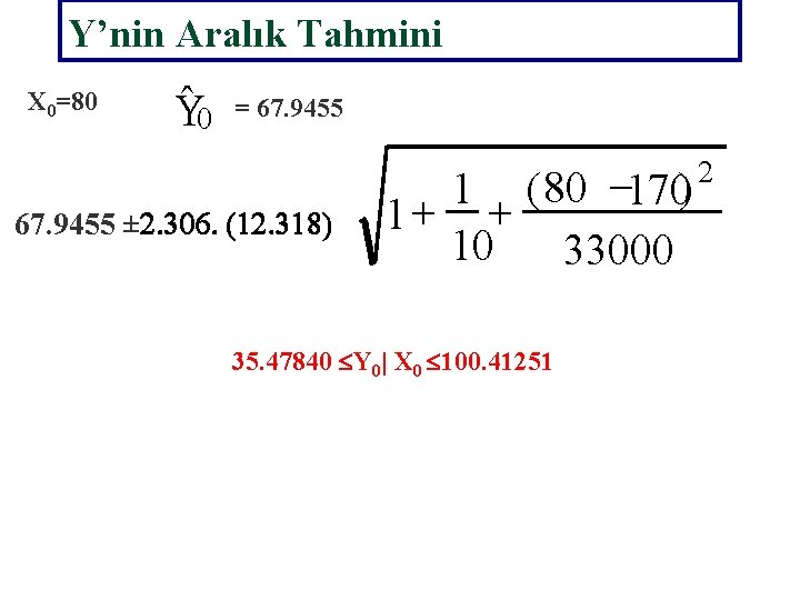 Y’nin Aralık Tahmini X 0=80 ˆ0 Y = 67. 9455 ± 2. 306. (12.