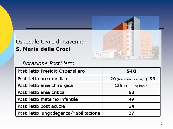 Ospedale Civile di Ravenna S. Maria delle Croci Dotazione Posti letto 540 Posti letto