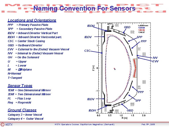 Naming Convention For Sensors Locations and Orientations PPP = Primary Passive Plate SPP =