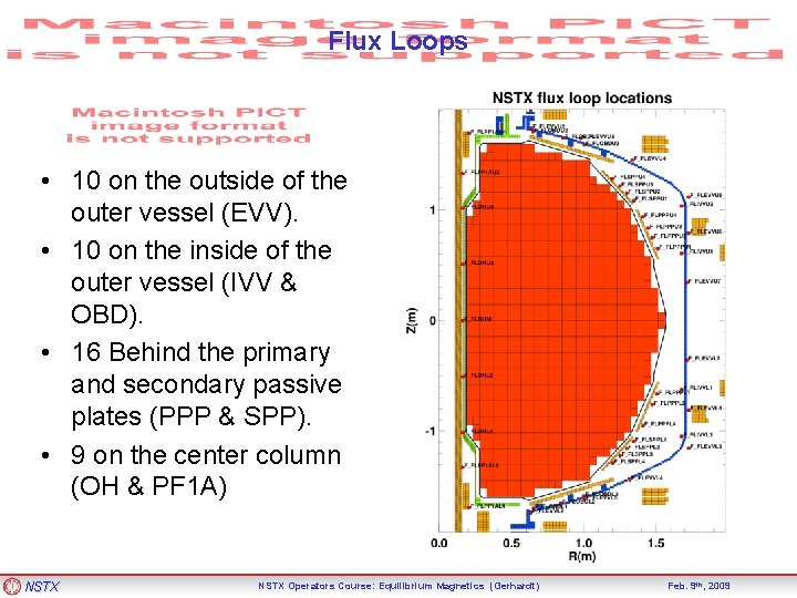 Flux Loops • 10 on the outside of the outer vessel (EVV). • 10