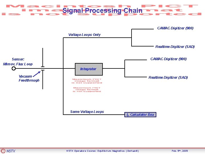 Signal Processing Chain CAMAC Digitizer (908) Voltage Loops Only Realtime Digitizer (SAD) CAMAC Digitizer