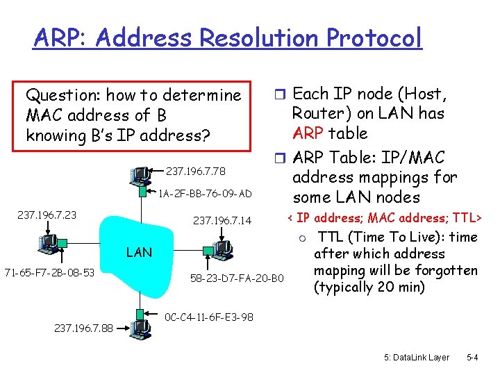 ARP: Address Resolution Protocol Question: how to determine MAC address of B knowing B’s