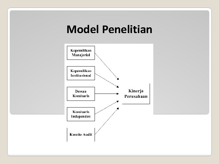 Model Penelitian 