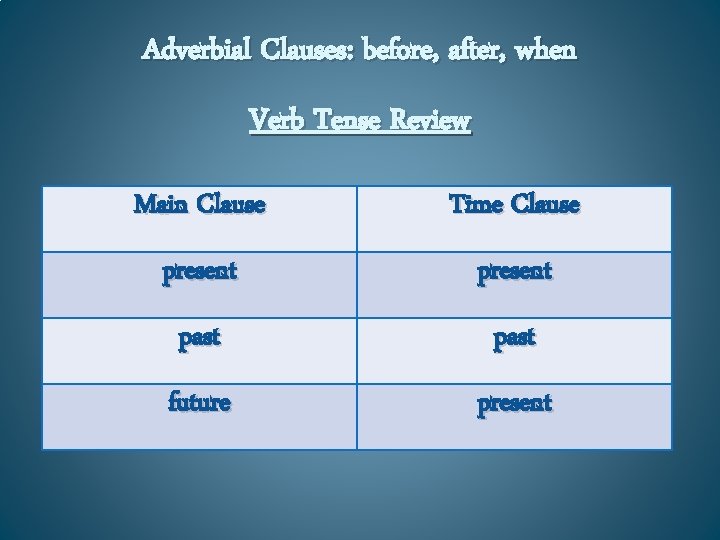 Adverbial Clauses: before, after, when Verb Tense Review Main Clause Time Clause present past