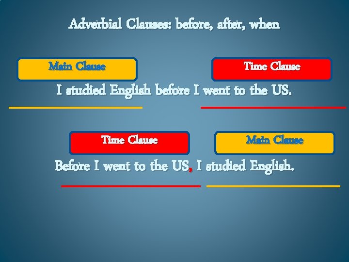 Adverbial Clauses: before, after, when Main Clause Time Clause I studied English before I