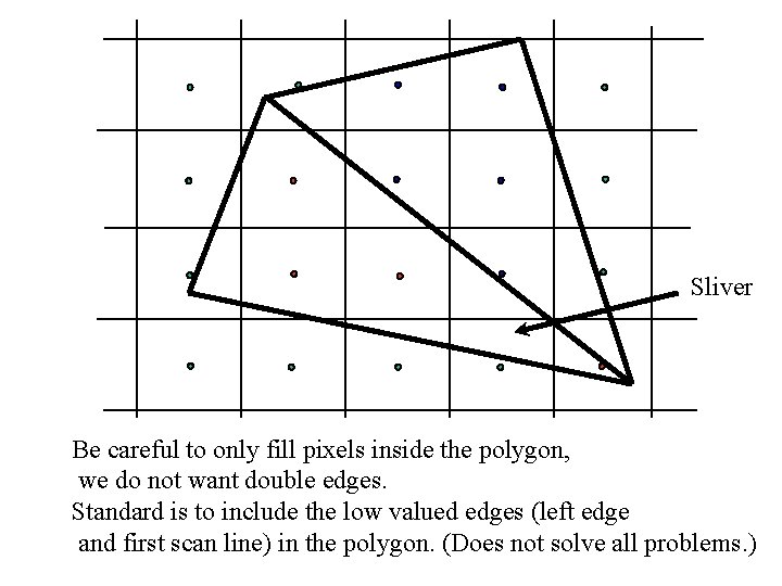 Sliver Be careful to only fill pixels inside the polygon, we do not want