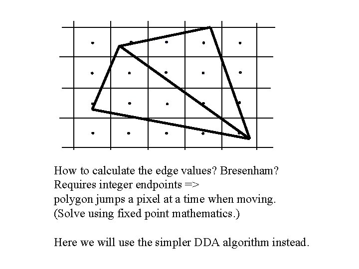 How to calculate the edge values? Bresenham? Requires integer endpoints => polygon jumps a