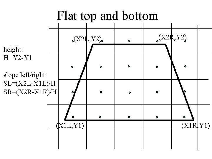 Flat top and bottom (X 2 L, Y 2) (X 2 R, Y 2)