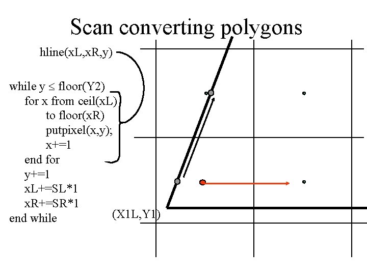 Scan converting polygons hline(x. L, x. R, y) while y floor(Y 2) for x