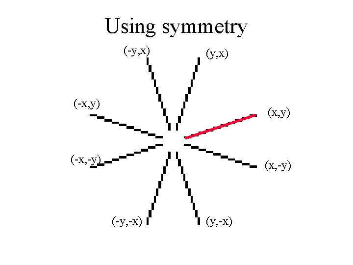Using symmetry (-y, x) (-x, y) (-x, -y) (-y, -x) (y, -x) Using symmetry (-y, x) (-x, y) (-x, -y) (-y, -x) (y, -x)