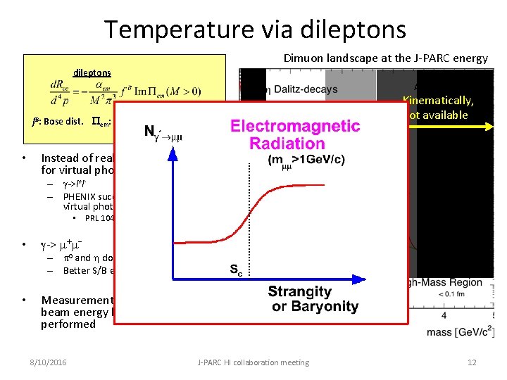 Temperature via dileptons Dimuon landscape at the J-PARC energy dileptons Axel Drees Kinematically, not