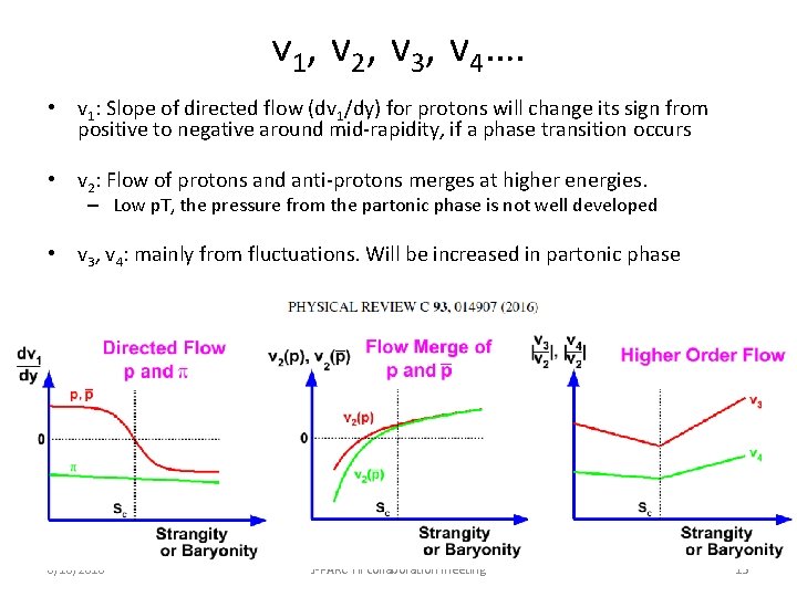 v 1, v 2, v 3, v 4…. • v 1: Slope of directed