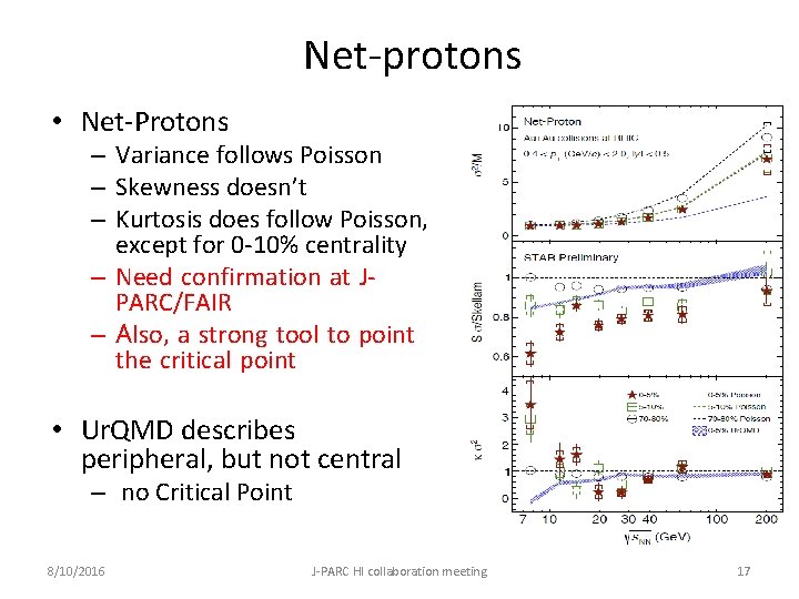 Net-protons • Net-Protons – Variance follows Poisson – Skewness doesn’t – Kurtosis does follow