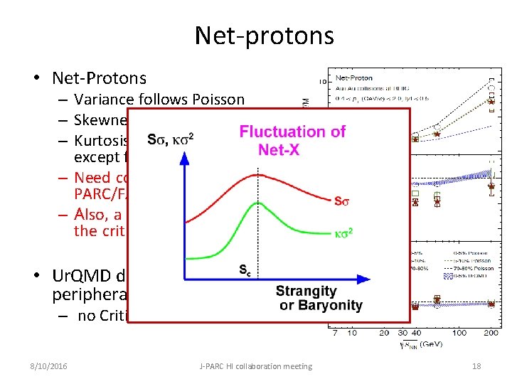 Net-protons • Net-Protons – Variance follows Poisson – Skewness doesn’t – Kurtosis does follow