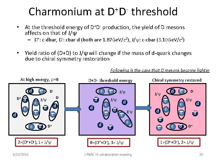 Charmonium at D+D- threshold • At the threshold energy of D+D- production, the yield