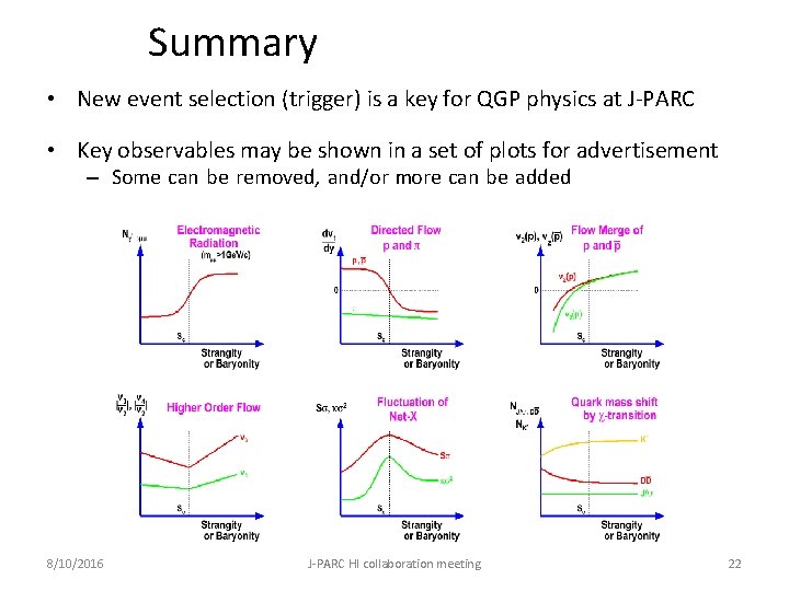 Summary • New event selection (trigger) is a key for QGP physics at J-PARC