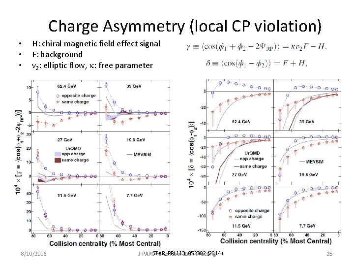 Charge Asymmetry (local CP violation) • • • H: chiral magnetic field effect signal