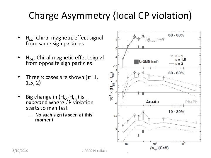 Charge Asymmetry (local CP violation) • HSS: Chiral magnetic effect signal from same sign