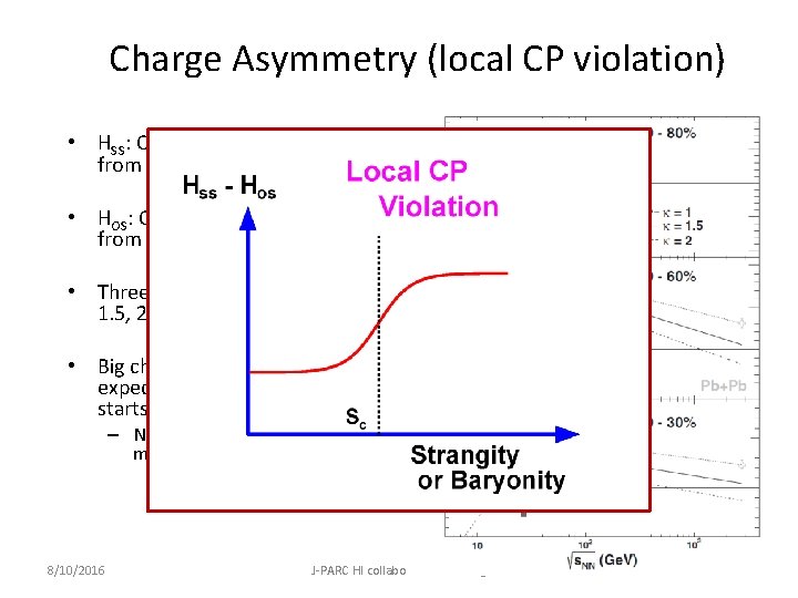 Charge Asymmetry (local CP violation) • HSS: Chiral magnetic effect signal from same sign