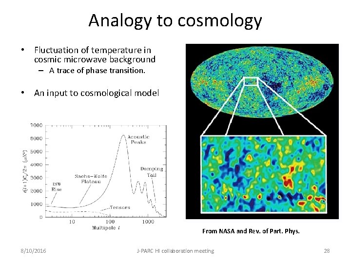 Analogy to cosmology • Fluctuation of temperature in cosmic microwave background – A trace