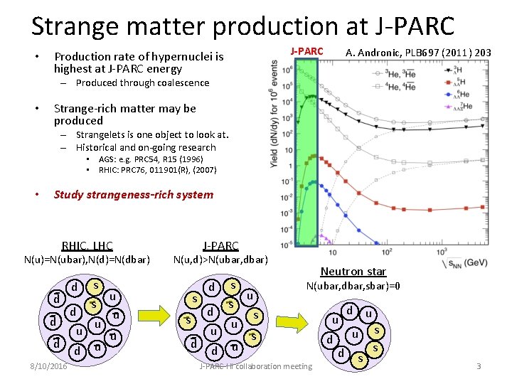 Strange matter production at J-PARC • Production rate of hypernuclei is highest at J-PARC