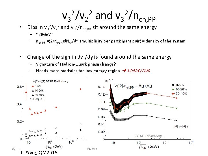 v 32/v 22 and v 32/nch, PP • Dips in v 32/v 22 and