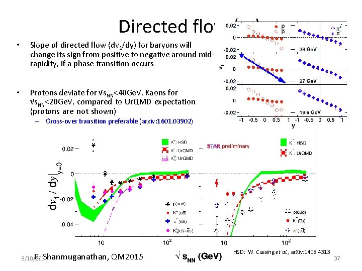 Directed flow (v 1) • Slope of directed flow (dv 1/dy) for baryons will