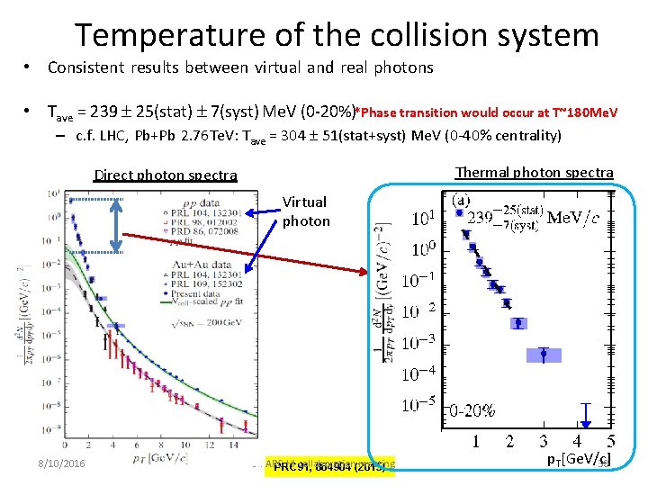 Temperature of the collision system • Consistent results between virtual and real photons •