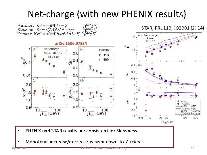 Net-charge (with new PHENIX results) Variance : 2 = <( N)2> ~ 2 [c(2)/c(1)]