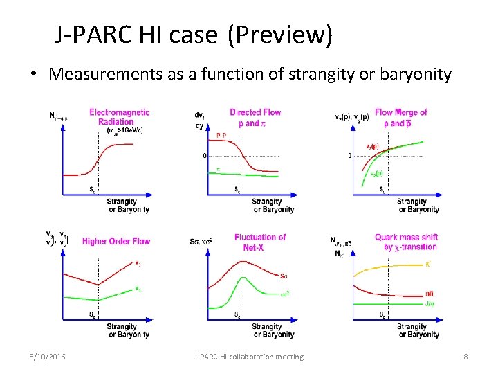J-PARC HI case (Preview) • Measurements as a function of strangity or baryonity 8/10/2016