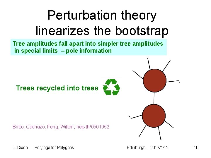 Perturbation theory linearizes the bootstrap Tree amplitudes fall apart into simpler tree amplitudes in