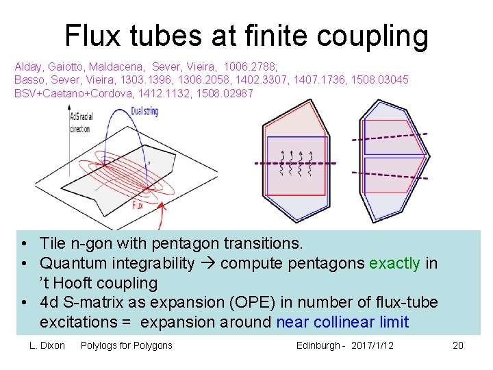 Flux tubes at finite coupling Alday, Gaiotto, Maldacena, Sever, Vieira, 1006. 2788; Basso, Sever,