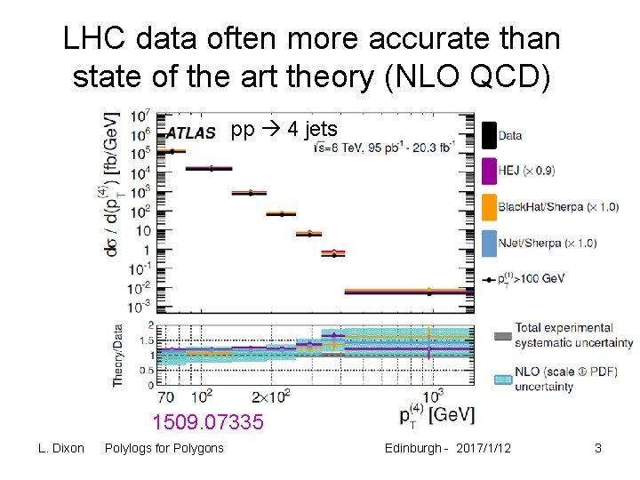 LHC data often more accurate than state of the art theory (NLO QCD) pp