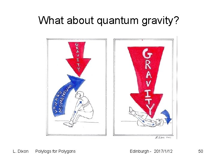 What about quantum gravity? L. Dixon Polylogs for Polygons Edinburgh - 2017/1/12 50 