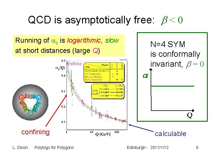 QCD is asymptotically free: b < 0 Running of as is logarithmic, slow at