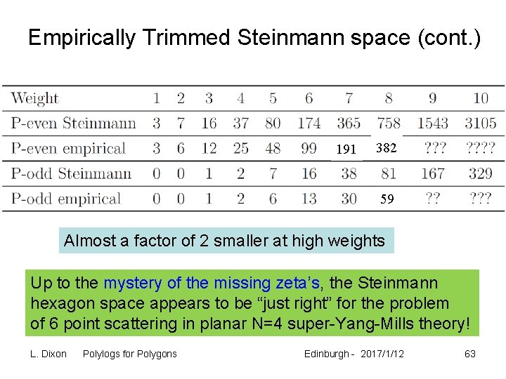 Empirically Trimmed Steinmann space (cont. ) 191 382 59 Almost a factor of 2