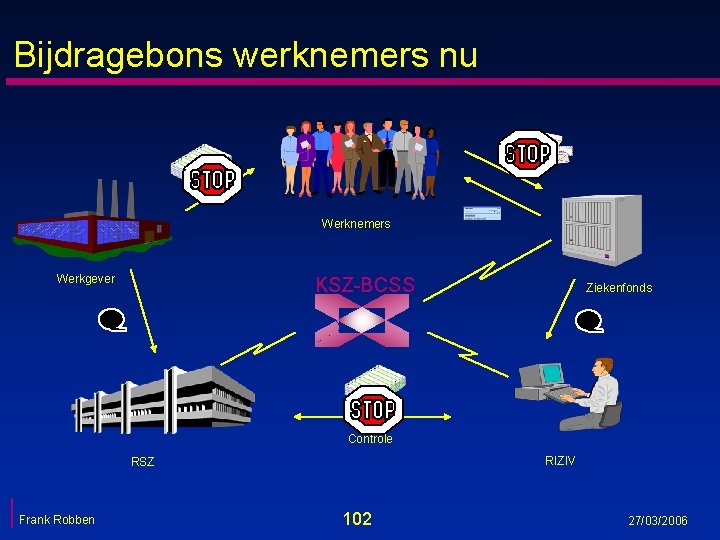Bijdragebons werknemers nu Werknemers Werkgever KSZ-BCSS Ziekenfonds Controle RIZIV RSZ Frank Robben 102 27/03/2006 Bijdragebons werknemers nu Werknemers Werkgever KSZ-BCSS Ziekenfonds Controle RIZIV RSZ Frank Robben 102 27/03/2006
