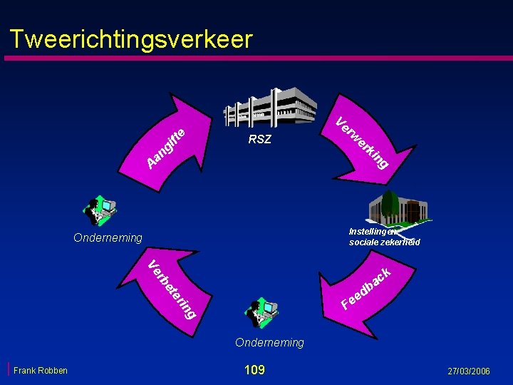 Tweerichtingsverkeer RSZ rw er ki ng A an gi fte Ve Instellingen sociale zekerheid