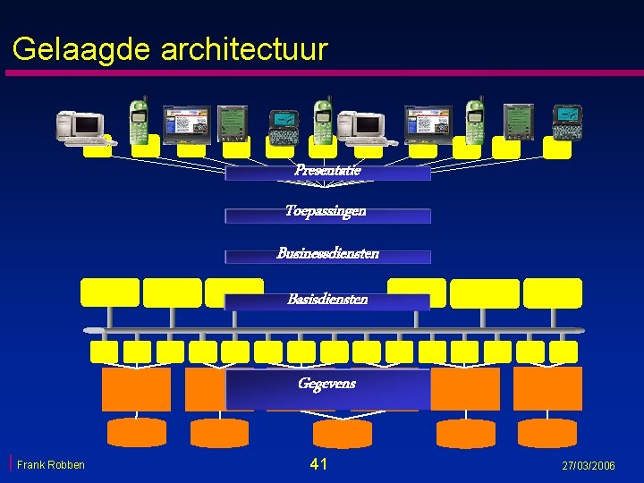 Gelaagde architectuur Presentatie Toepassingen Businessdiensten Basisdiensten Gegevens Frank Robben 41 27/03/2006 Gelaagde architectuur Presentatie Toepassingen Businessdiensten Basisdiensten Gegevens Frank Robben 41 27/03/2006