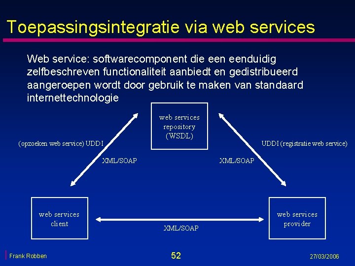 Toepassingsintegratie via web services Web service: softwarecomponent die eenduidig zelfbeschreven functionaliteit aanbiedt en gedistribueerd