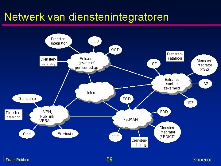 Netwerk van dienstenintegratoren Dienstenintegrator GOD Dienstencataloog Extranet gewest of gemeenschap Dienstencataloog Dienstenintegrator (KSZ) ISZ Netwerk van dienstenintegratoren Dienstenintegrator GOD Dienstencataloog Extranet gewest of gemeenschap Dienstencataloog Dienstenintegrator (KSZ) ISZ