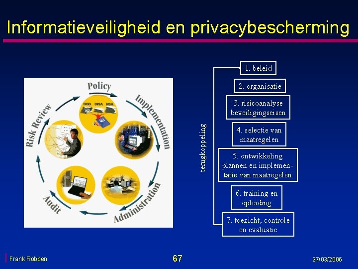 Informatieveiligheid en privacybescherming 1. beleid 2. organisatie terugkoppeling 3. risicoanalyse beveiligingseisen 4. selectie van