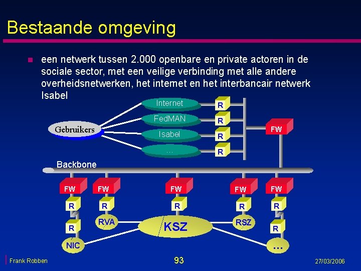 Bestaande omgeving n een netwerk tussen 2. 000 openbare en private actoren in de