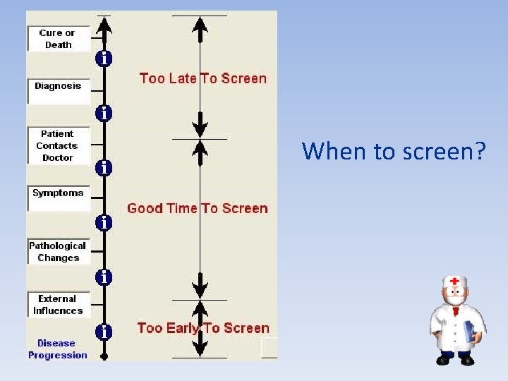 When to screen? 