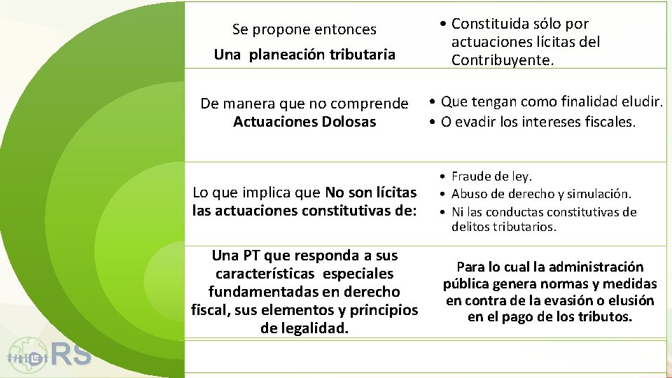 Se propone entonces Una planeación tributaria • Constituida sólo por actuaciones lícitas del Contribuyente.